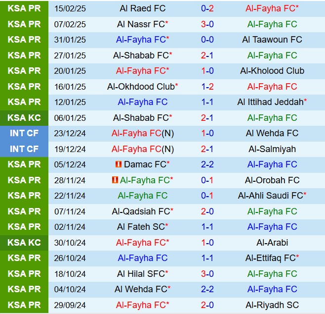 Nhận định Al Feiha vs Al Khaleej 22h30 ngày 202 (VĐQG Saudi Arabia 202425) 2