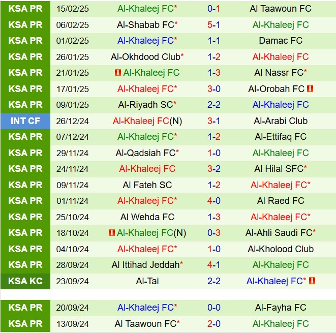 Nhận định Al Feiha vs Al Khaleej 22h30 ngày 202 (VĐQG Saudi Arabia 202425) 3