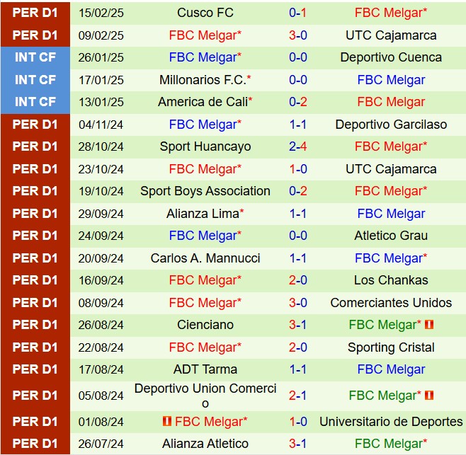 Nhận định Tolima vs FBC Melgar 7h30 ngày 212 (Copa Libertadores 2025) 2