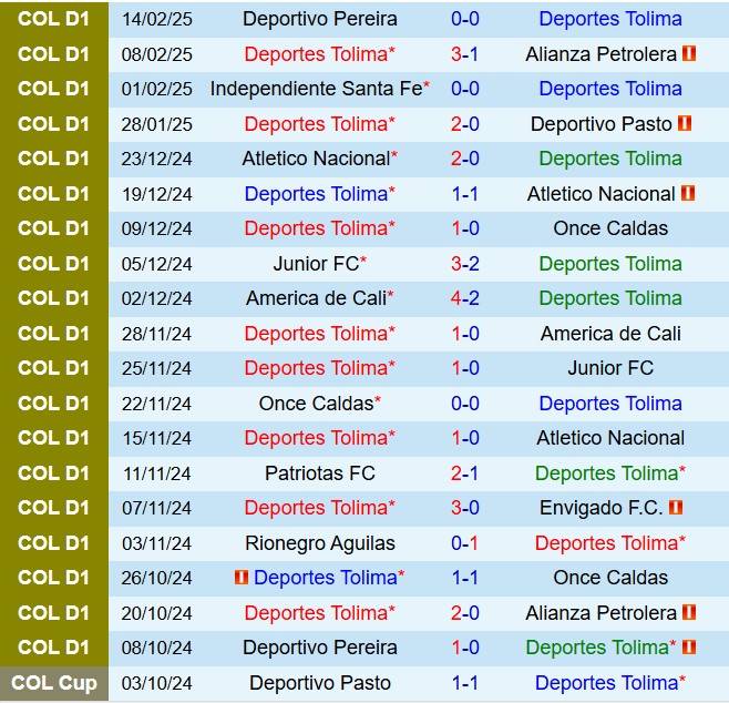 Nhận định Tolima vs FBC Melgar 7h30 ngày 212 (Copa Libertadores 2025) 1