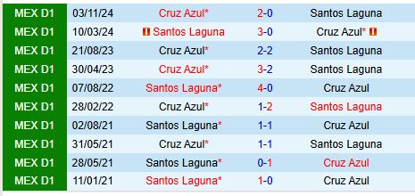 Nhận định Santos Laguna vs Cruz Azul 10h05 ngày 202 (VĐQG Mexico) 1