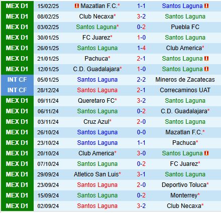 Nhận định Santos Laguna vs Cruz Azul 10h05 ngày 202 (VĐQG Mexico) 2