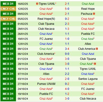 Nhận định Santos Laguna vs Cruz Azul 10h05 ngày 202 (VĐQG Mexico) 3