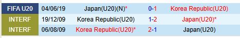 Nhận định U20 Nhật Bản vs U20 Hàn Quốc 14h00 ngày 202 (U20 châu Á 2025) 1
