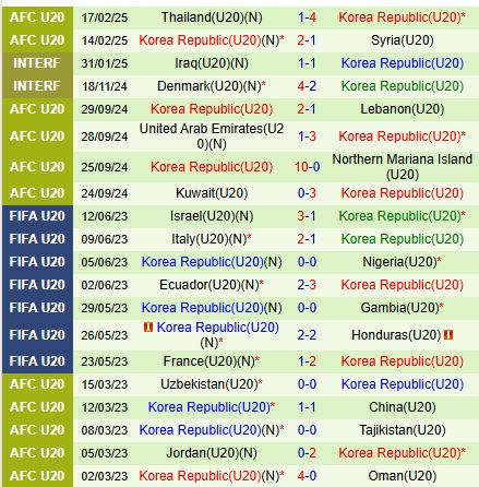 Nhận định U20 Nhật Bản vs U20 Hàn Quốc 14h00 ngày 202 (U20 châu Á 2025) 3