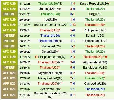 Nhận định U20 Syria vs U20 Thái Lan 14h00 ngày 202 (U20 châu Á 2025) 2