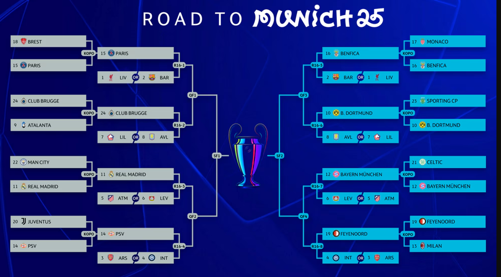 Champions League Champions League