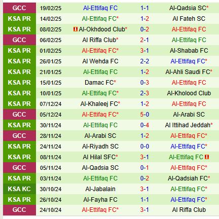 Nhận định Al Nassr vs Al Ettifaq 0h00 ngày 222 (VĐQG Saudi Arabia) 3