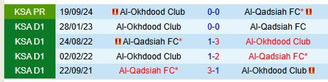 Nhận định Al Qadsiah vs Al Akhdoud 22h10 ngày 212 (VĐQG Saudi Arabia) 1