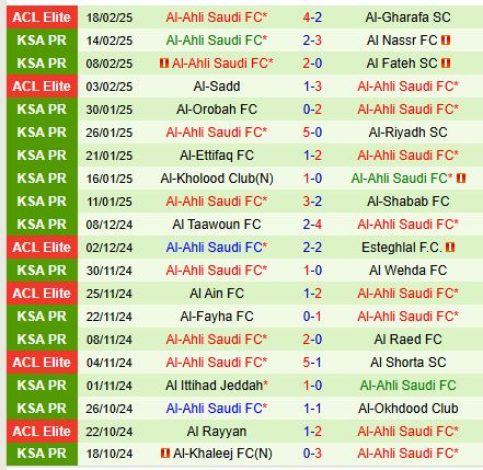 Nhận định Damac vs Al Ahli 21h20 ngày 212 (VĐQG Saudi Arabia) 3