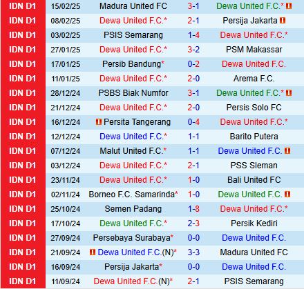 Nhận định Dewa vs Persebaya Surabaya 19h00 ngày 212 (VĐQG Indonesia 202425) 2