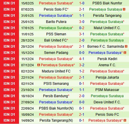 Nhận định Dewa vs Persebaya Surabaya 19h00 ngày 212 (VĐQG Indonesia 202425) 3