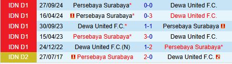 Nhận định Dewa vs Persebaya Surabaya 19h00 ngày 212 (VĐQG Indonesia 202425) 1