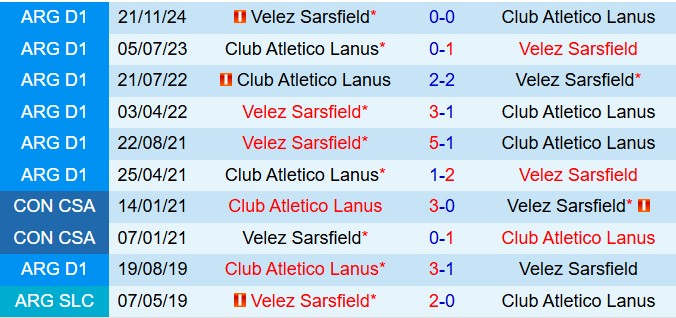 Nhận định Lanus vs Velez Sarsfield 7h30 ngày 222 (VĐQG Argentina 2025) 1