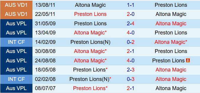Nhận định Preston Lions vs Altona Magic 16h30 ngày 212 (VĐ bang Victoria 2025) 1