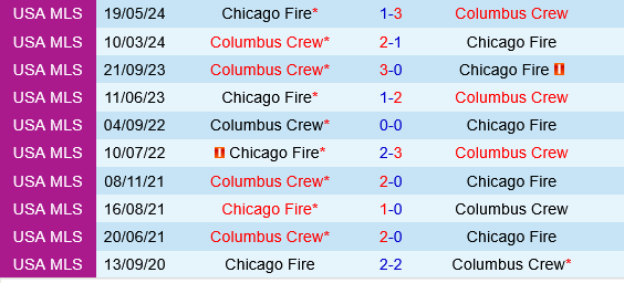 Columbus Crew vs Chicago Fire