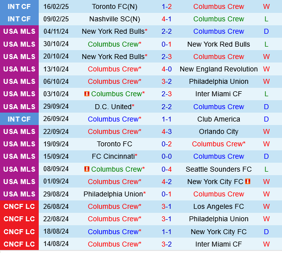 Columbus Crew vs Chicago Fire