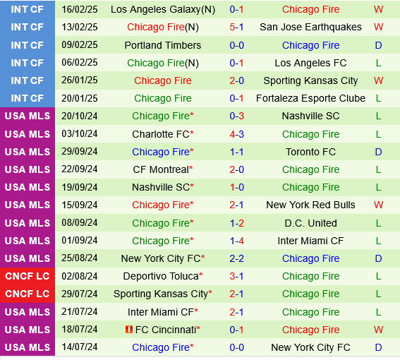 Columbus Crew vs Chicago Fire