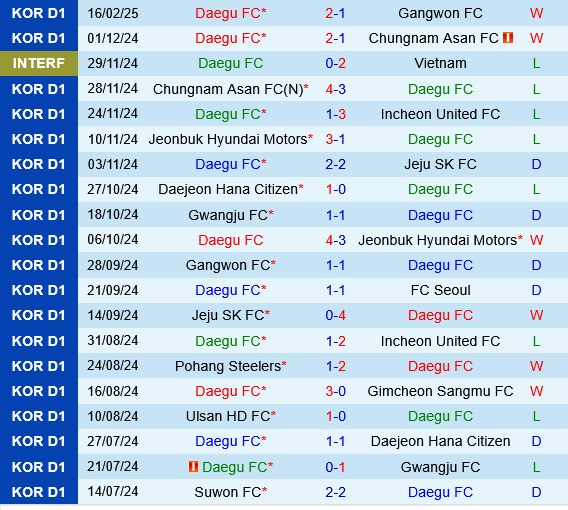 Daegu vs Suwon FC