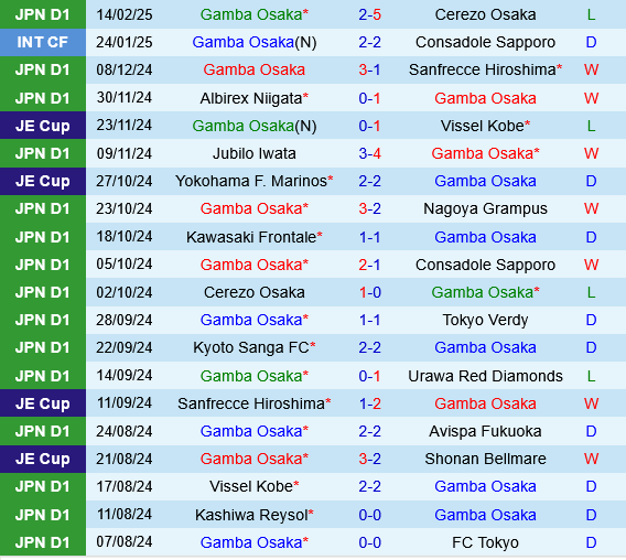 Gamba Osaka vs Avispa Fukuoka Gamba Osaka vs Avispa Fukuoka