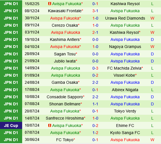 Gamba Osaka vs Avispa Fukuoka Gamba Osaka vs Avispa Fukuoka