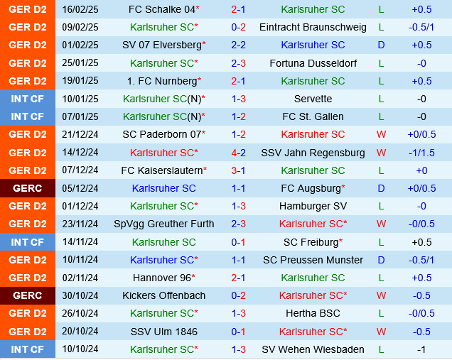 Karlsruher vs Magdeburg Karlsruher vs Magdeburg