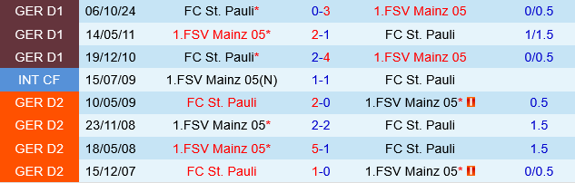 Mainz vs St.Pauli