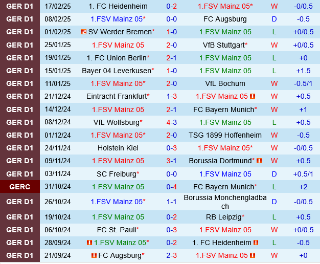 Mainz vs St.Pauli