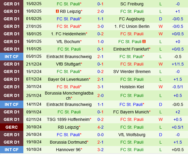 Mainz vs St.Pauli