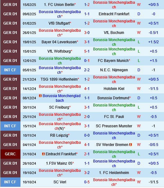 Monchengladbach vs Augsburg