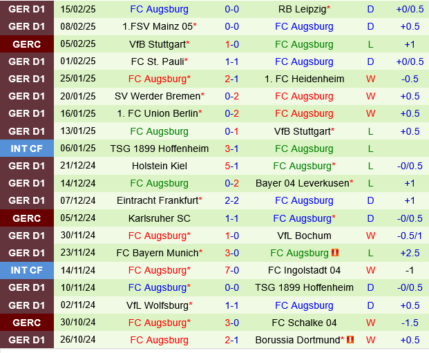 Monchengladbach vs Augsburg