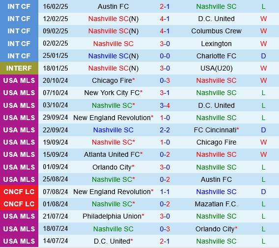 Nashville vs New England Revolution
