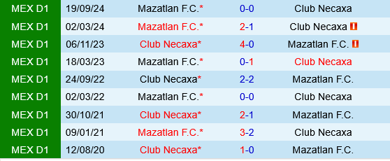 Necaxa vs Mazatlan