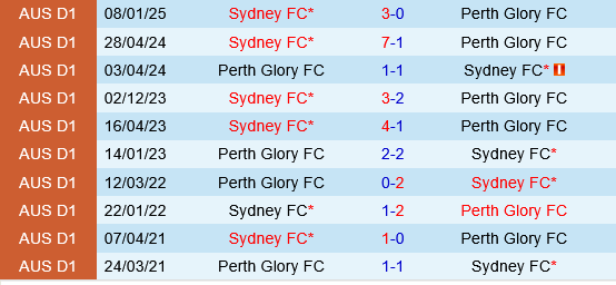 Perth Glory vs Sydney FC