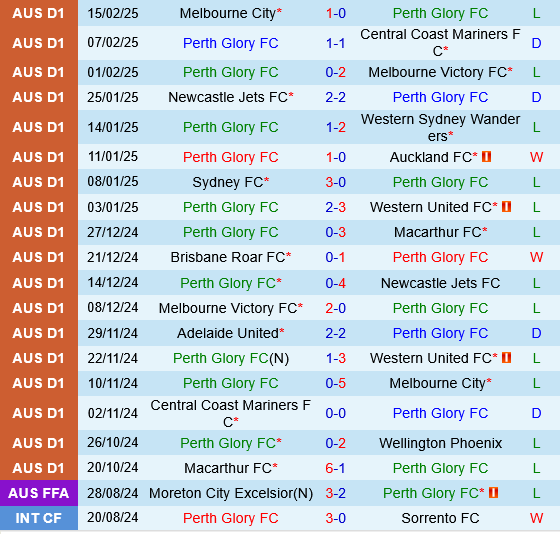 Perth Glory vs Sydney FC