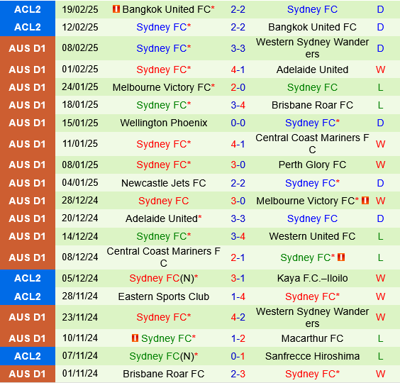 Perth Glory vs Sydney FC
