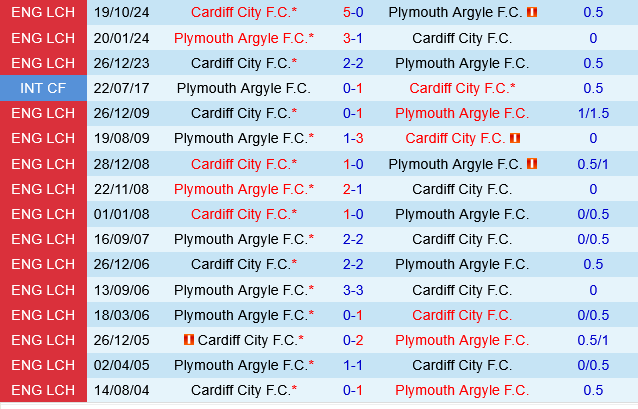 Plymouth vs Cardiff Plymouth vs Cardiff
