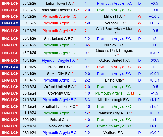 Plymouth vs Cardiff Plymouth vs Cardiff