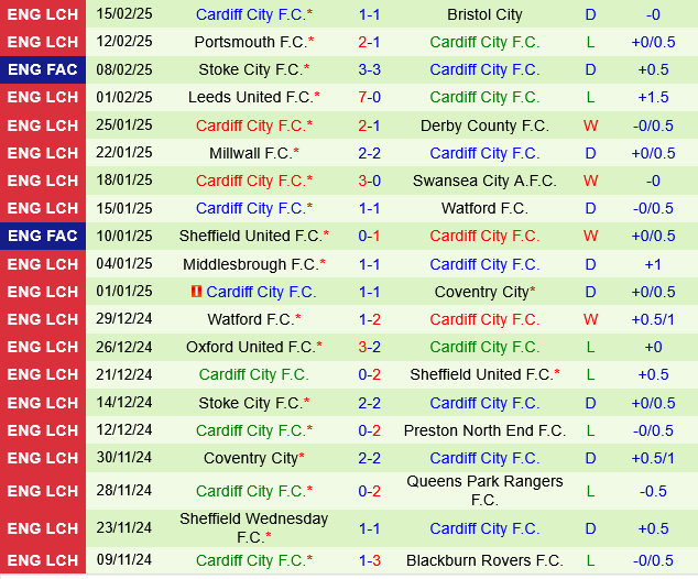 Plymouth vs Cardiff Plymouth vs Cardiff