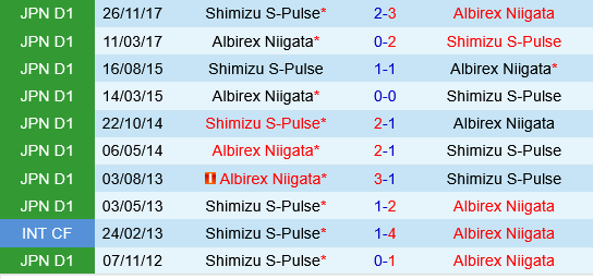 Shimizu S-Pulse vs Albirex Niigata