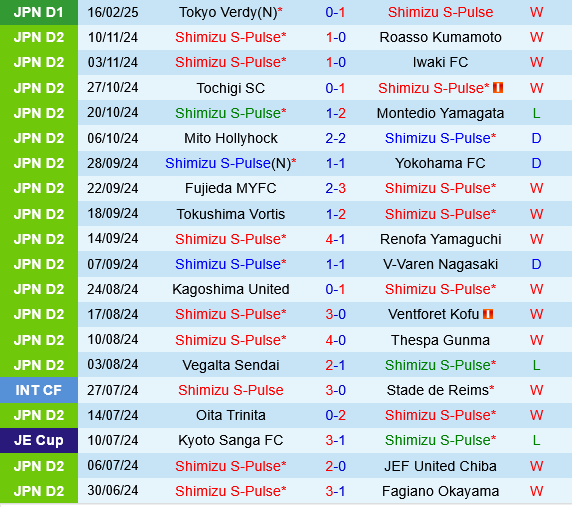 Shimizu S-Pulse vs Albirex Niigata
