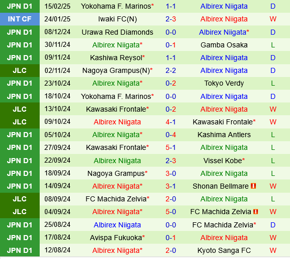 Shimizu S-Pulse vs Albirex Niigata