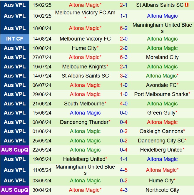 Nhận định Preston Lions vs Altona Magic 16h30 ngày 212 (VĐ bang Victoria 2025) 3