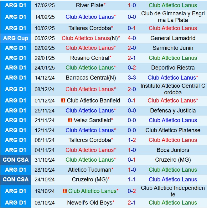Nhận định Lanus vs Velez Sarsfield 7h30 ngày 222 (VĐQG Argentina 2025) 2