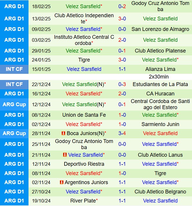 Nhận định Lanus vs Velez Sarsfield 7h30 ngày 222 (VĐQG Argentina 2025) 3