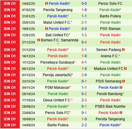 Nhận định PSBS Biak Numfor vs Persik Kediri 13h30 ngày 212 (VĐQG Indonesia 202425) 3