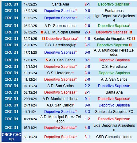 Nhận định Saprissa vs Vancouver Whitecaps 8h00 ngày 212 (Concacaf Champions Cup) 1