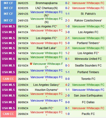 Nhận định Saprissa vs Vancouver Whitecaps 8h00 ngày 212 (Concacaf Champions Cup) 2