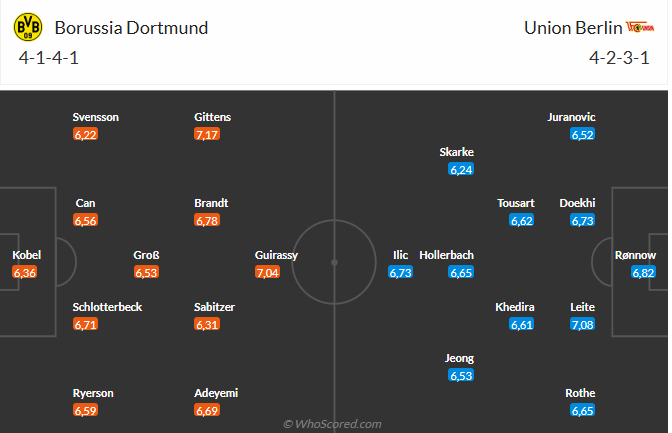 Nhận định Dortmund vs Union Berlin (0h30 ngày 232) Lợi thế sân nhà 3