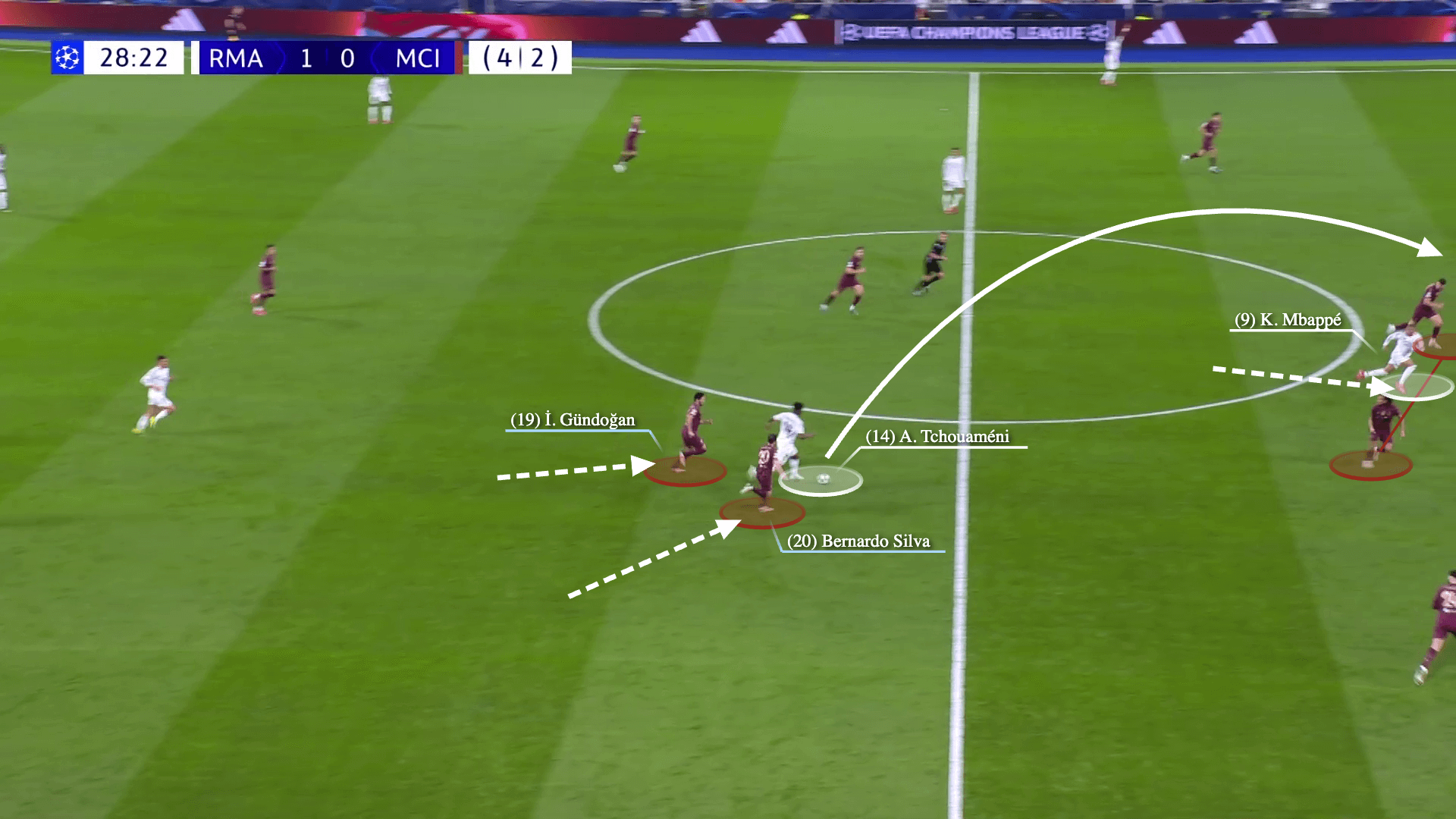 Man City & màn pressing kiểu nửa vời tại Bernabeu 11